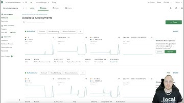 Connect MongoDB and Kafka in the Cloud