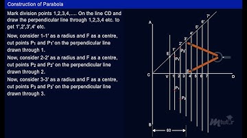 Construction of Parabola [Year-1]