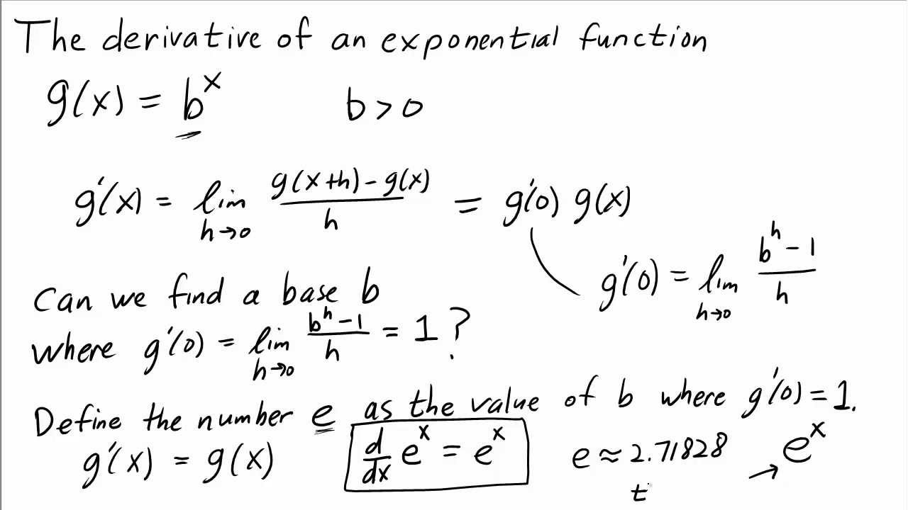 Exploring The Derivative Of The Exponential Function Math Insight