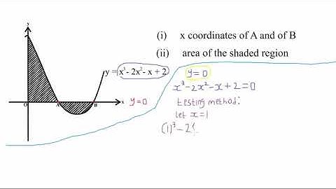 CALCULUS(AREA)-2023 Additional mathematics internal G12 ECZ exam Q11