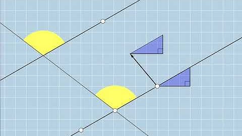 Parallel Lines: Quick Conceptual Reminder