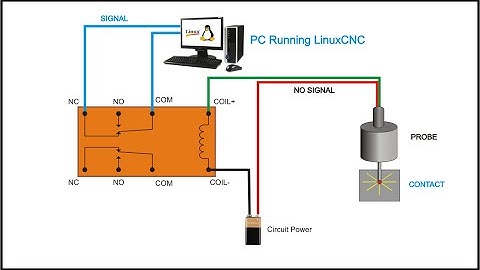 Touch Probe Part 1 of 3 - The wrong way to do it. :-/