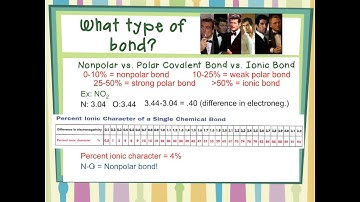 Unit 9 Day 1 Notes-Bonding