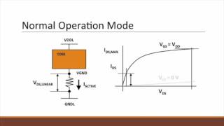 POWER GATING