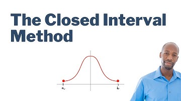 The Closed Interval Method (Calculus 1)
