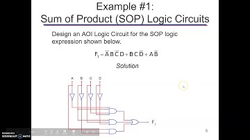 AOI Logic Implementation