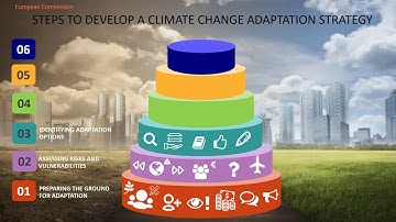 European strategy for climate change adaptation: Strategic guide