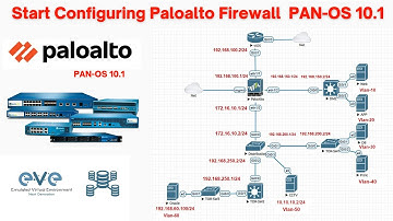 STEP BY STEP: Configure Paloalto OS 10.1 | Source NAT | Security Policy | Static Route | Part -2 😃👍😃