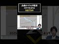 金融のプロが解説！1分でわかるS＆P500 #shorts #老後資金 #投資 #年金