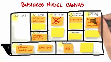 Business Model Canvas Introduction - How to Build a Startup