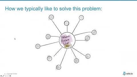 Can You Replace API Management with Service Mesh?