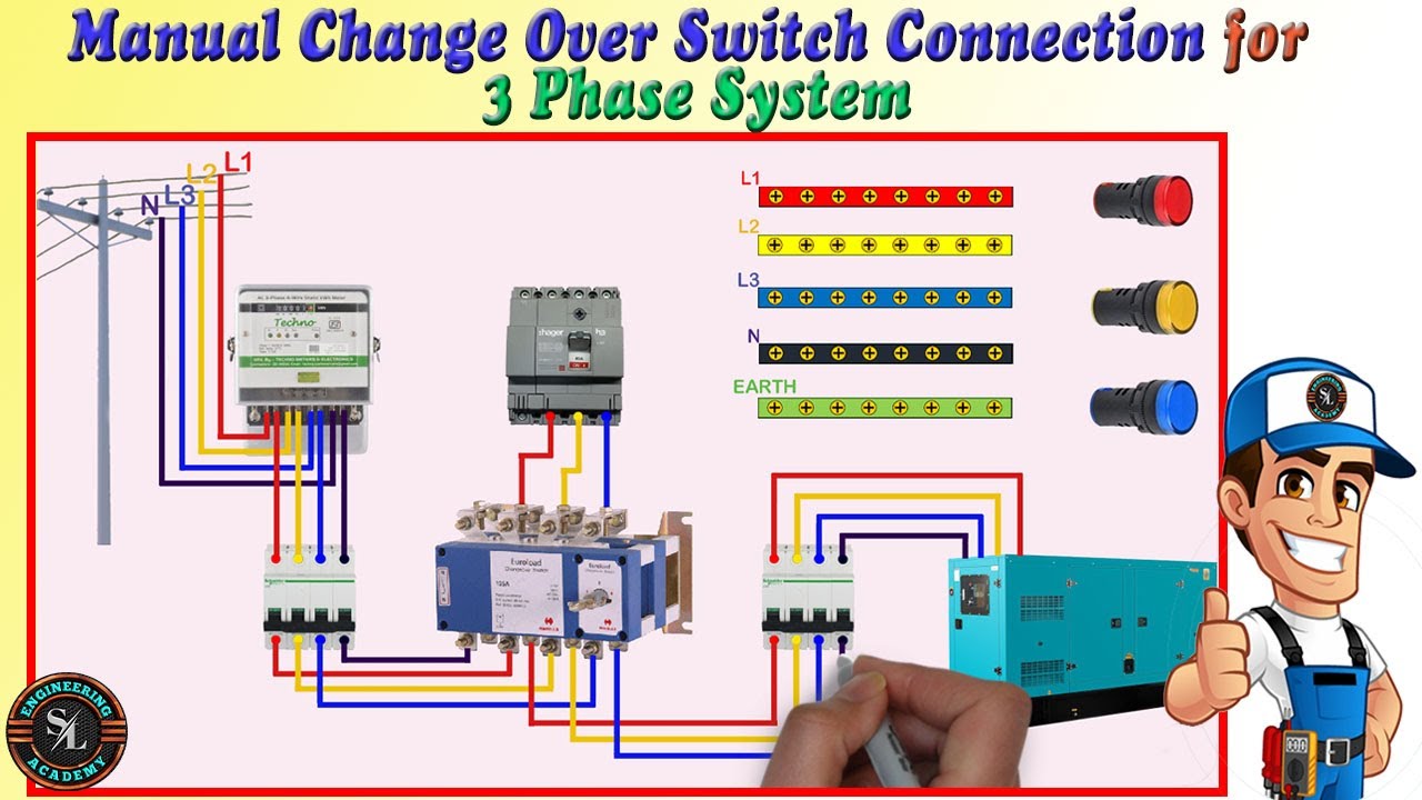 3 Phase Manual Change Over Switch Connection / Three Phase Manual