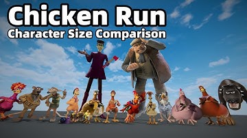 Chicken Run Character Size Comparison