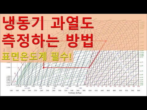 [냉동기초]냉동기 과열도 측정하는 방법