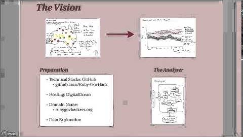 Ruby GovHackers 2014 -- Record Breakers