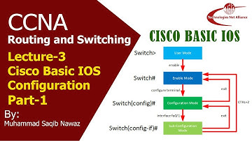 Basic IOS configuration of Router in Urdu/Hindi Part-1 || CCNA-Lecture-3