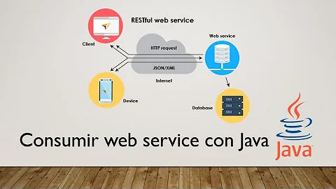 Como consumir um Web service?