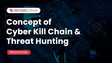 Mastering Cybersecurity Strategies: Understanding Cyber Kill Chain & Threat Hunting