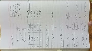 Page Rank Algorithm Example | Big Data Analytics | Computer Science