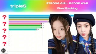 tripleS - Strong Girl: Badge War ~ Final Ranking