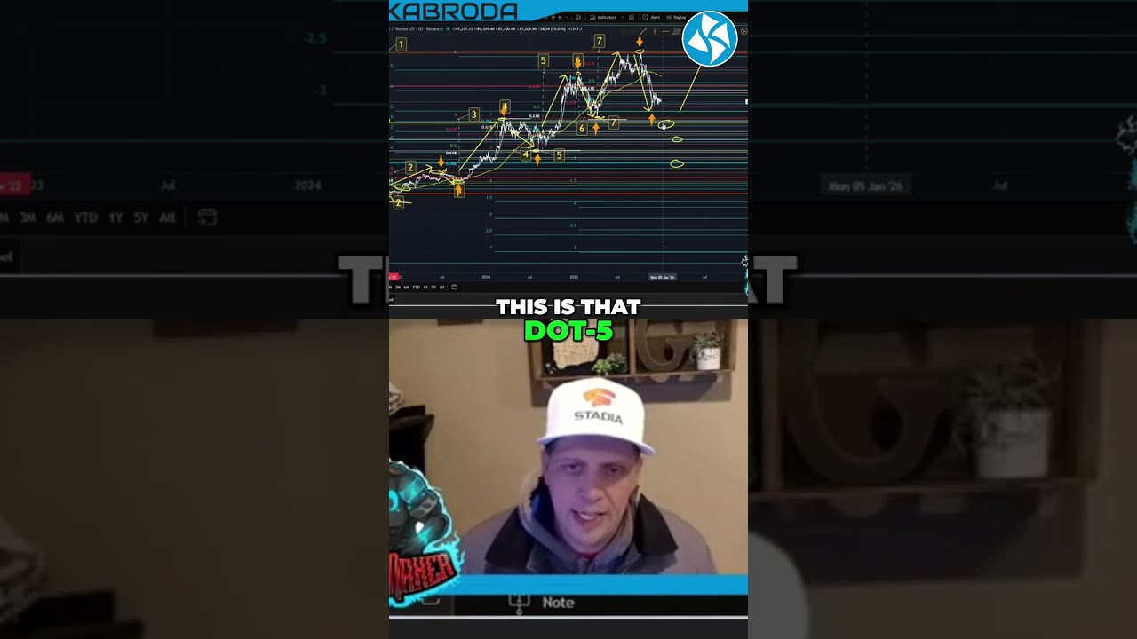 Fibonacci: Market Mean Reversion Strategy Explained 