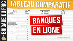 Tableau comparatif des banques en ligne