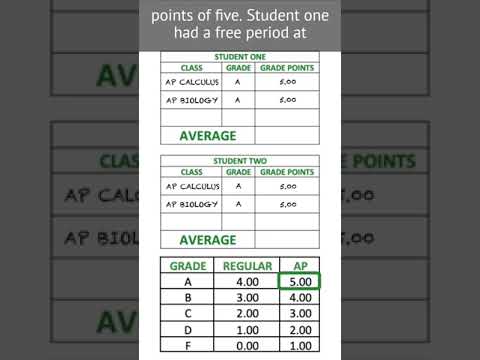 Vídeo: O w na transcrição afeta o gpa?