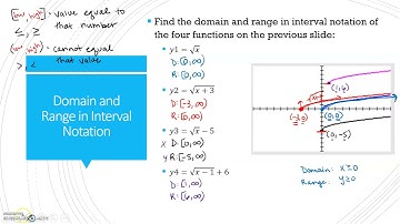 10-1B&10-2B Graphing Square Root and Cube Root Functions