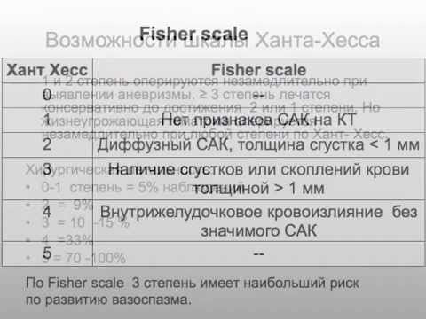 Субарахноидальное кровоизлияние