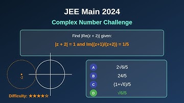Let z be a complex number such that |z + 2| = 1 and Im((z+1)/(z+2)) = 1/5 | JEE MAIN 2024