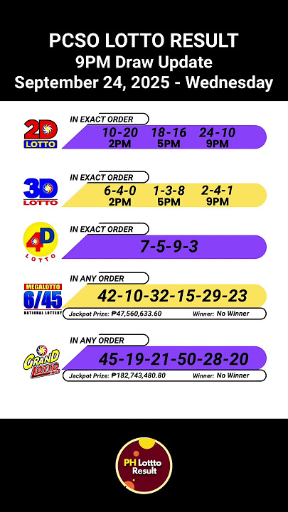 PCSO 2D 3D 4D 6/45 6/55 Lotto Results Today 9PM Draw of September 24, 2025 #lottoresultstoday