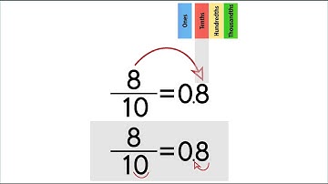 Converting Fractions to Decimals. Part 1