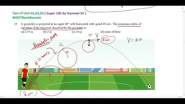 A projectile is projected at an angle 60 with horizontal with speed 10 m/s. The minimum radius of