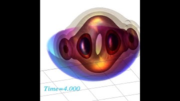 Non-violent quantum dynamic 3D bosonic system with finite range interactions