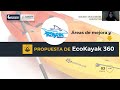 Aplicación del Modelo CANVAS en Manufactura de Kayaks.