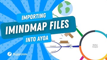 How to import iMindMap files into Ayoa