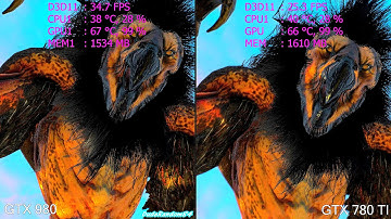 The Witcher 3 Wild Hunt GTX 980 Vs GTX 780 TI Frame Rate Comparison