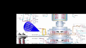 BRMS Blowout Preventer Risk Assessment Tool