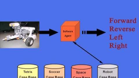 AAAI 2010 Best Video - Case-Based Imitation: A Sequel
