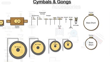 Behind the Scenes: Percussion Section