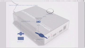 OBS Studio Program Feed to Uraytech UHE265-1L Stream Encoder
