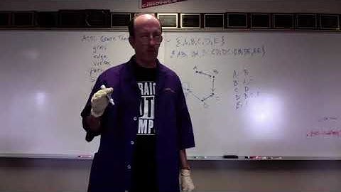 Houtrouw ACSL Graph Theory Part 2