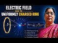 Electric field due to uniformly charged ring.