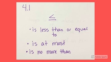 4.1 Writing and Graphing Inequalities Part 1