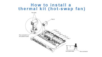 Lenovo System x3550 M5 installing a fan