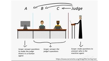 ChatGPT fails the Turing test