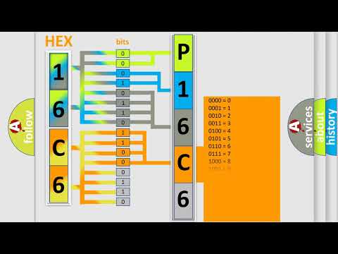 DTC Chervrolet P16C6-00 Short Explanation