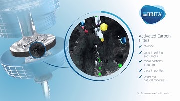 BRITA