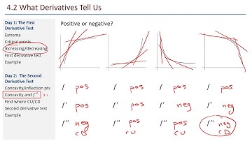 Math 211 4.2(2) 2nd derivative test