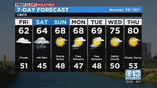Friday afternoon weather forecast - May 5, 2023